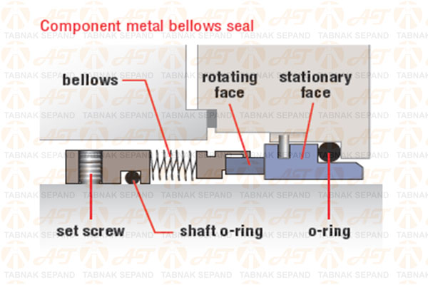 مکانیکال سیل دنباله دار